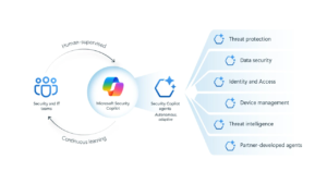 Microsoft Introduces New AI Security Copilot Features and Safeguards