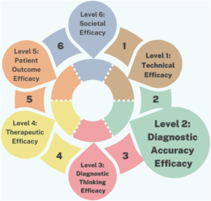 Review of Concerns Surrounding the Implementation of AI Applications in Dentistry