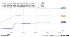 Two AI Stocks Likely to Experience Explosive Growth