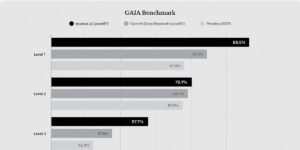 🐙 What's going on with Manus?