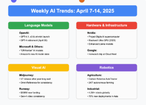 AI Weekly Insights: A Week That Transformed Our Technological Landscape | Arman Hossen | April 2025