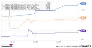 An Affordable AI Stock to Consider Before Its Value Soars