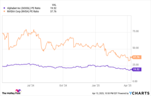 Choosing the Superior AI Stock: Alphabet or Nvidia?
