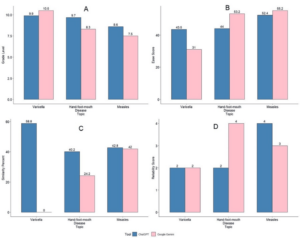 Comparative Analysis of Common Pediatric Exanthematous Conditions Using ChatGPT and Gemini for Patient Education