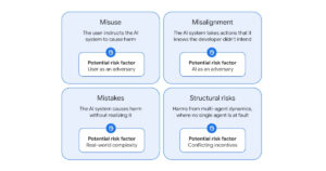 DeepMind Outlines Its Strategies for AGI Safety and Security