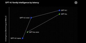 Emphasis on Programming, Adhering to Guidelines, and Managing Extended Context