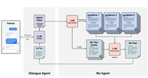 Google DeepMind Improves AMIE for Ongoing Disease Management
