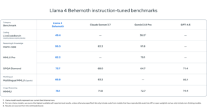 Introducing Llama 4: New Long Context Scout and Maverick Models with Behemoth Featuring 2 Trillion Parameters Coming Soon!