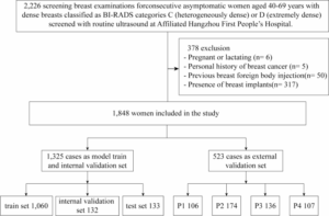 Leveraging Artificial Intelligence to Aid in Classifying Glandular Tissue Components in Dense Breast Ultrasounds