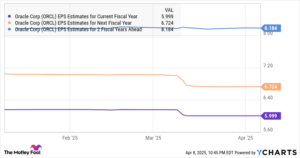 Top 2 AI Stocks to Invest in Before Projected Gains of 39% to 77%