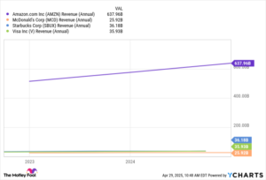 Three Reasons to Consider Amazon Stock as a Leading Investment in Artificial Intelligence Today